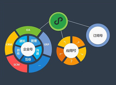 小程序開發與企業級管理軟件的融合 開啟企業管理新篇章