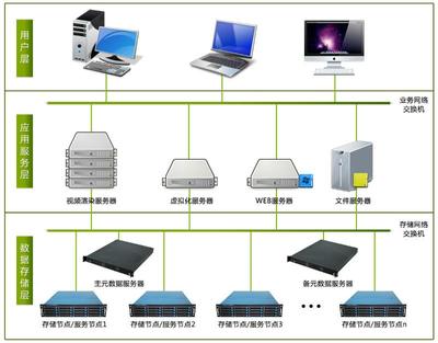 軟件開發中的云服務器配置選擇指南