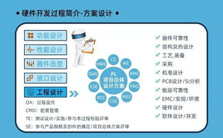 參與活動贏取物聯網套件及專業資源，開啟工程師成長之路